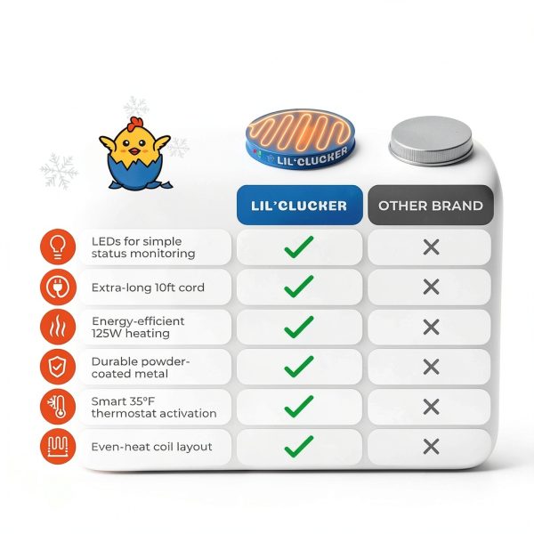 Heated Chicken Waterer Lil'Clucker Base Blue 15‑Inch FreezeProof Metal-4